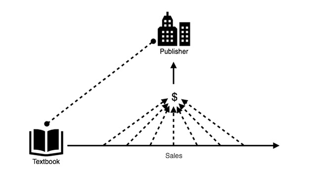 VALE Faculty Workshop - New Page
